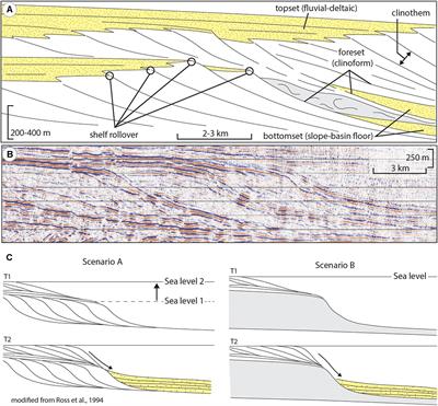 Inherited Depositional Topography Control on Shelf-Margin Oversteepening, Readjustment, and Coarse-Grained Sediment Delivery to Deep Water, Magallanes Basin, Chile